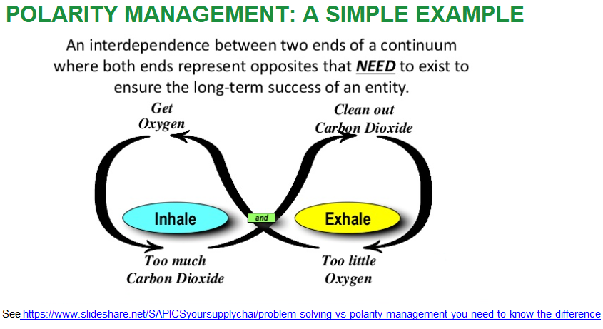 Polarity Management